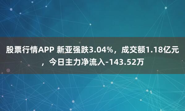 股票行情APP 新亚强跌3.04%，成交额1.18亿元，今日主力净流入-143.52万